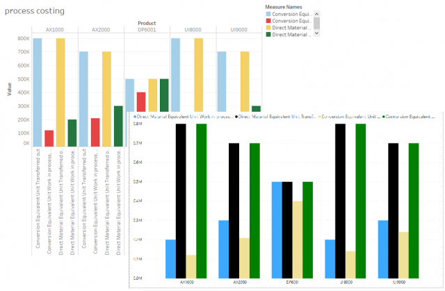 process costing - WileyPLUS